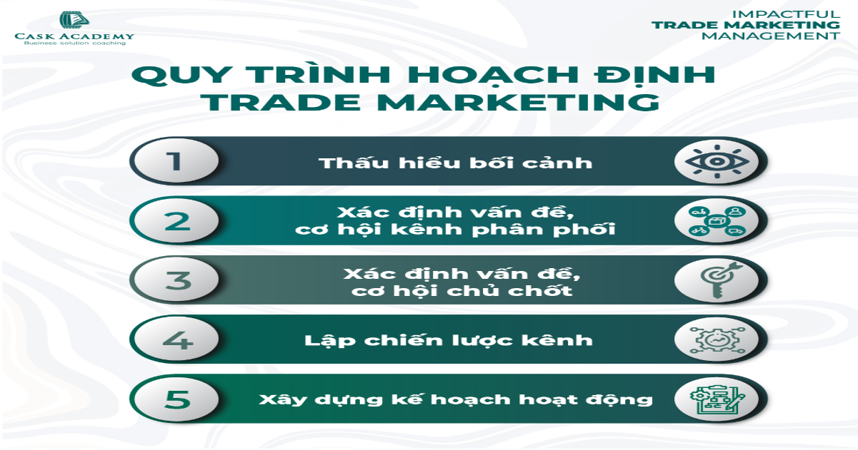 Quy trình hoạch định Trade Marketing